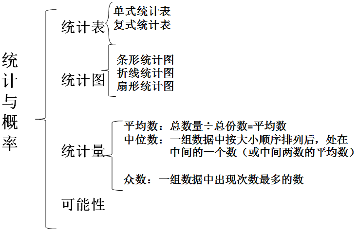 统计与概率2