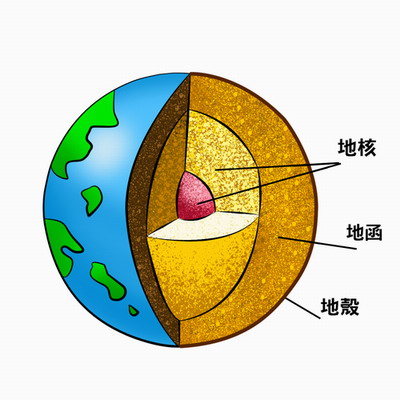 细胞中的元素和化合物_组成地壳和组成细胞的部分元素含量表